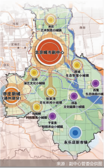 副中心管委会供图