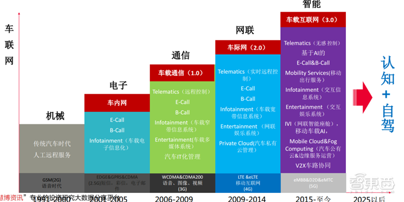 新基建+5G,188页报告看中国硬实力 新基建+5G,188页报告看中国硬实力