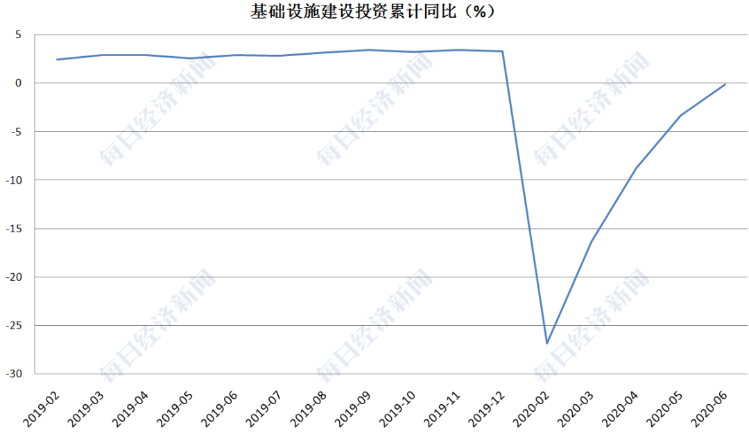 2020中国八月gdp增速_中国历年gdp增速图