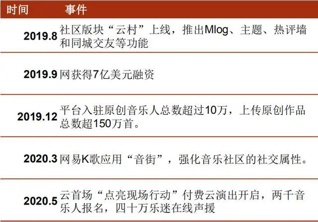 图片来源:招商证券