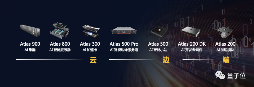 华为升腾计算领域总裁 许映童重点介绍了两个算力产品:atlas 200和