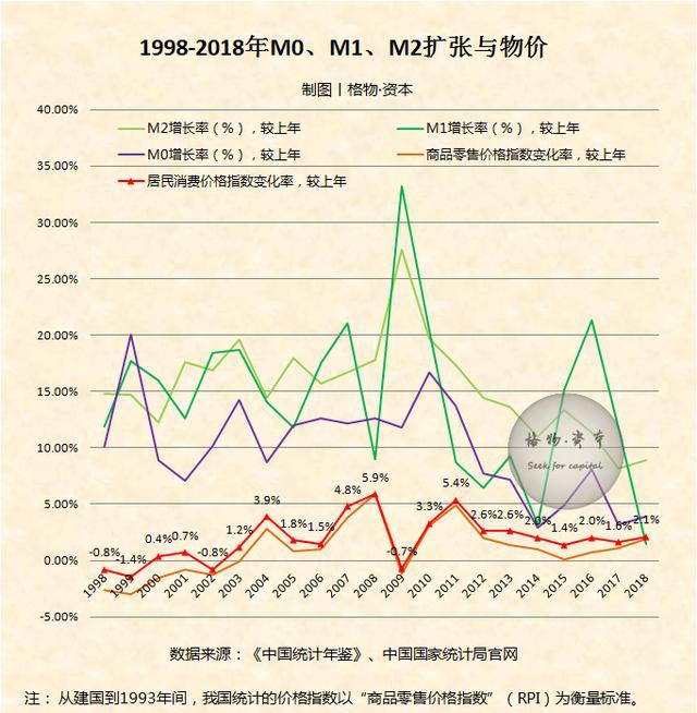 人民币通胀史:上涨的物价和缩水的购买力__凤凰网