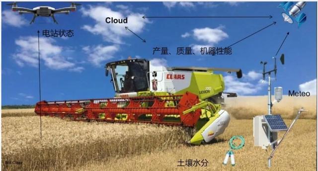乘风破浪盘一盘5G加持下的现代化农业变革