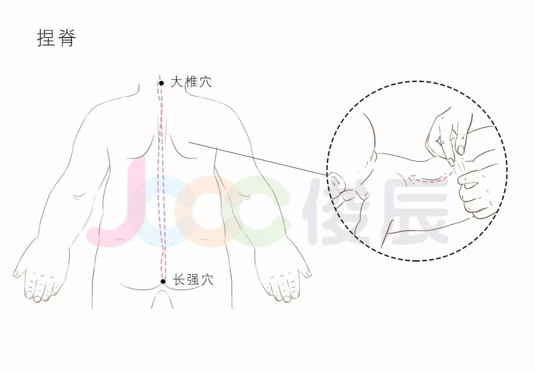 捏脊3 5遍