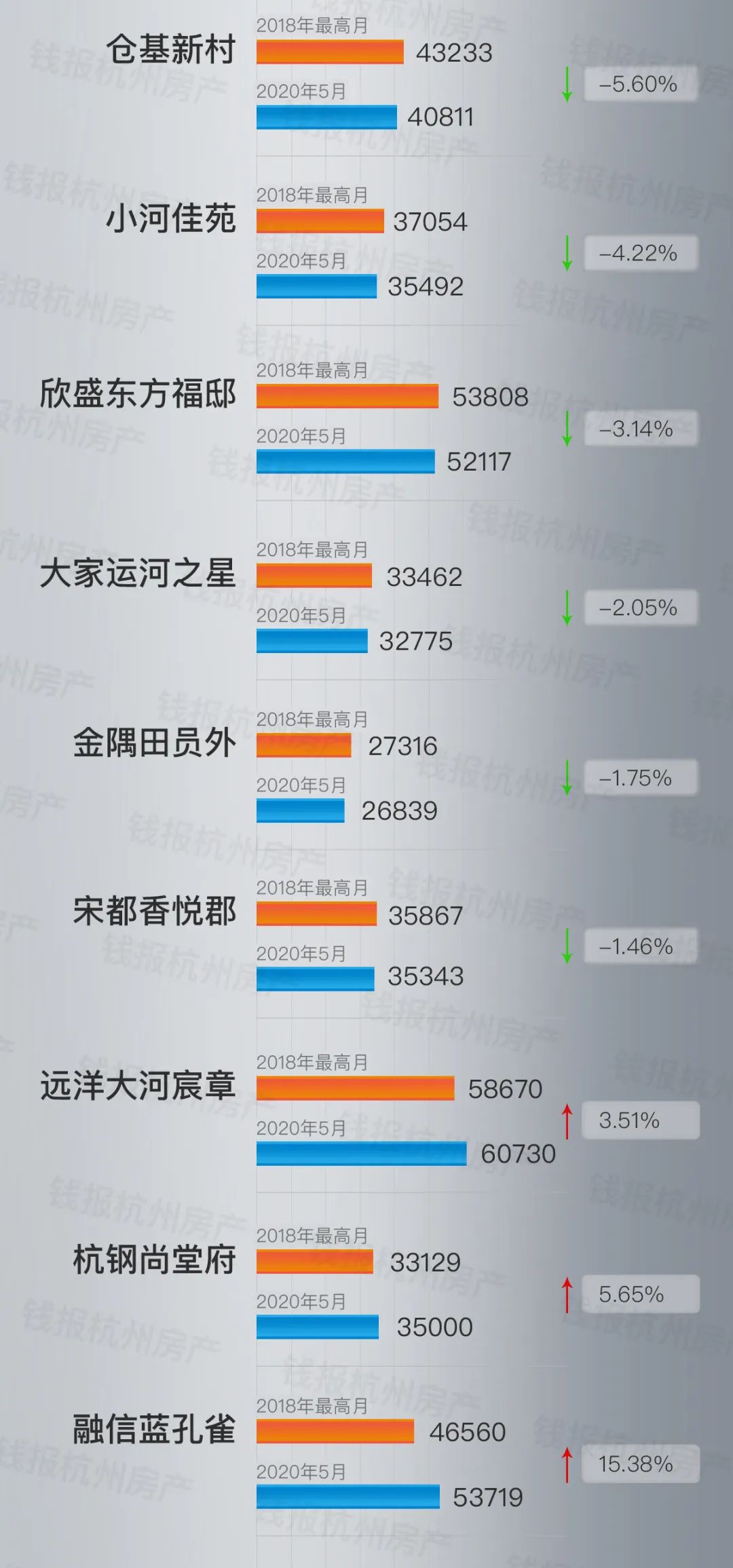 一图看懂杭州二手房横盘两年真相！多亏了新房限价？__凤凰网