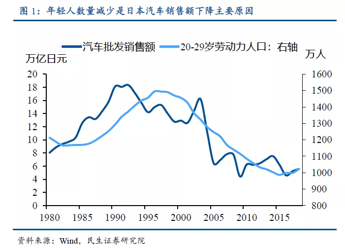 30岁以下人口减少_30岁男人照片