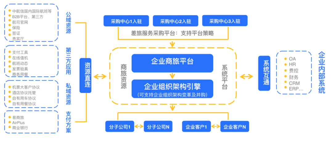破解"大客户"差旅管理难题:智慧升级是优化成本的至上法则