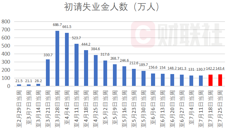 gdp数据_图观数据过去40年北京、上海、深圳、广州GDP走势对比