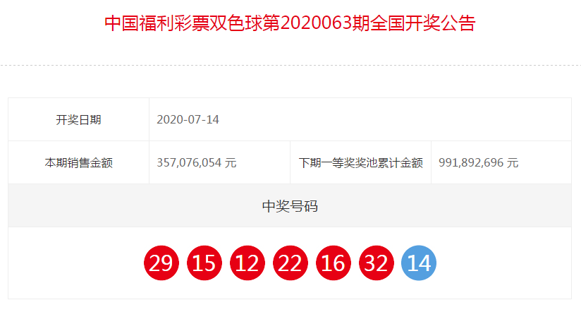 中国福利彩票双色球全国开奖公告第2020063期