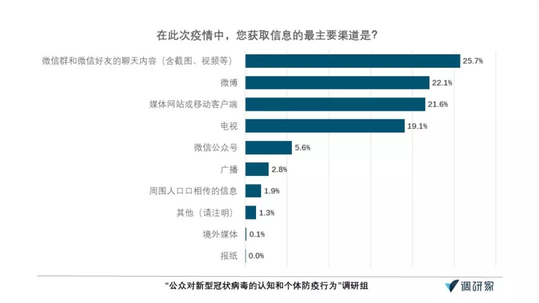 疫情调查人口_疫情调查(2)