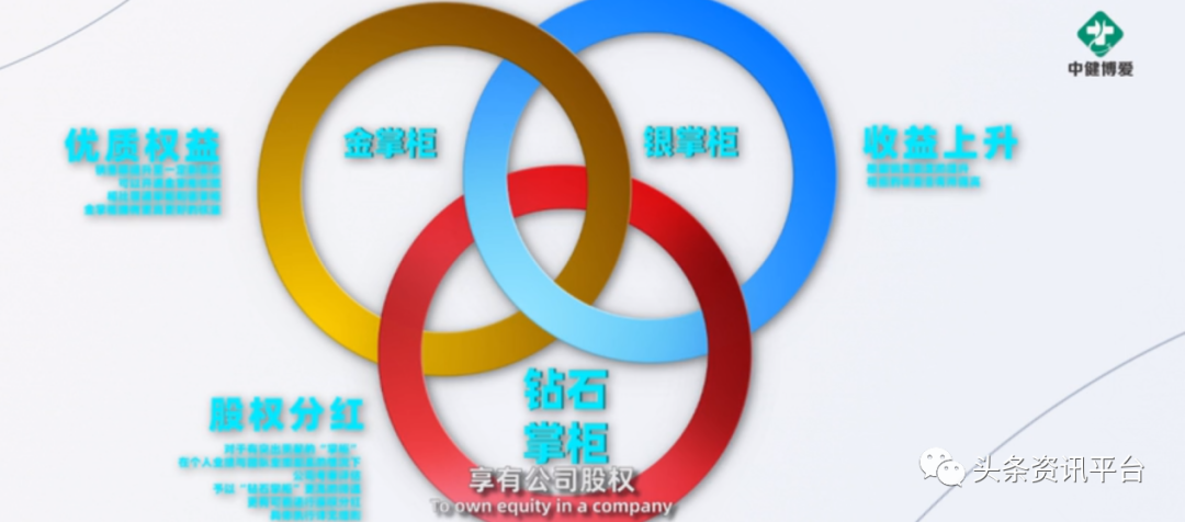 从大掌柜到云小铺 如今的中健博爱与昔日有何不同？(图24)