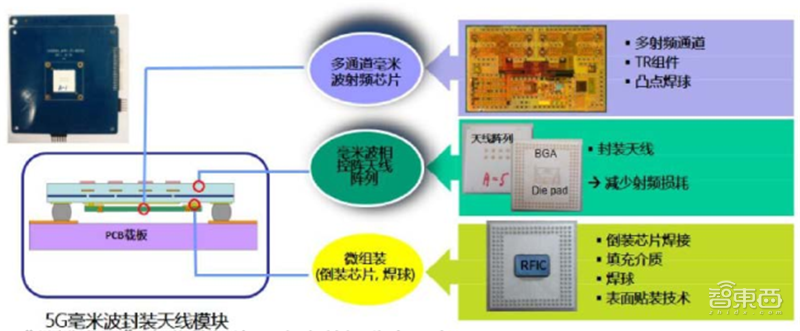 从5G手机到CPE移动路由器，OPPO一小时连发5款新品