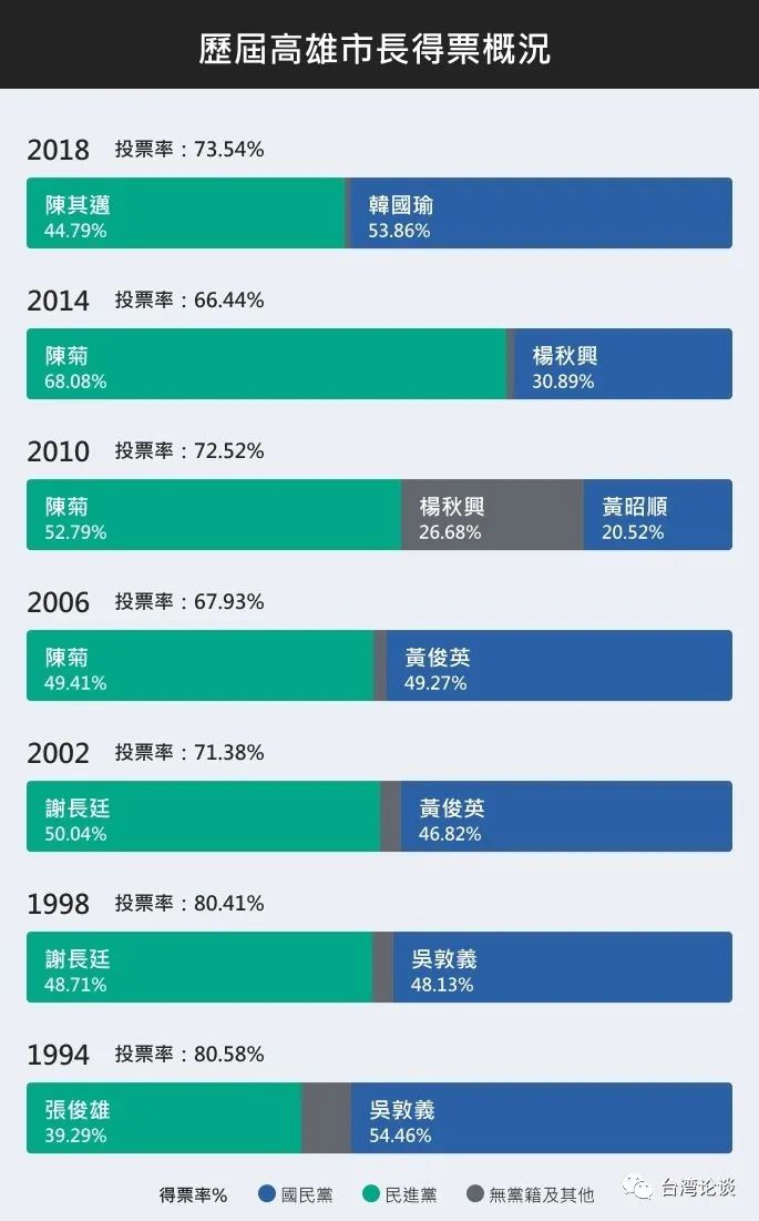 2岁后移居高雄,他毕业于中山医学院医学系学士和台湾大学公共卫生硕士