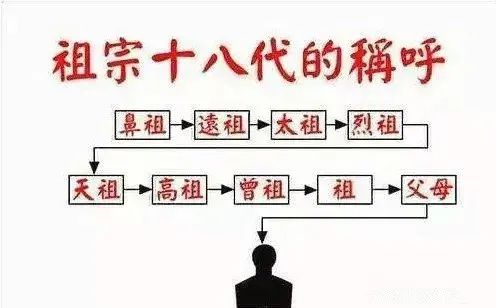 中国人必知的祖宗十八代称呼大全,你一定叫不上?__凤凰网