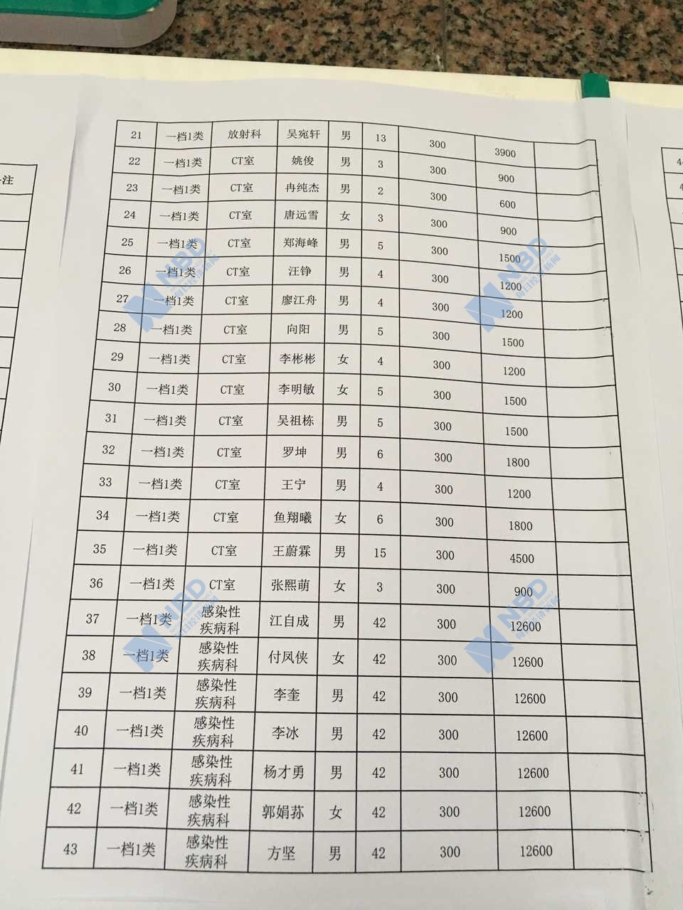 疫情人口统计_2020疫情统计图表图片