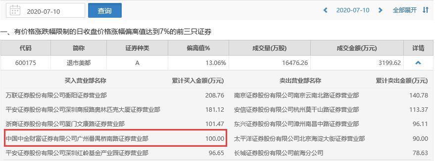 图片来源：上交所