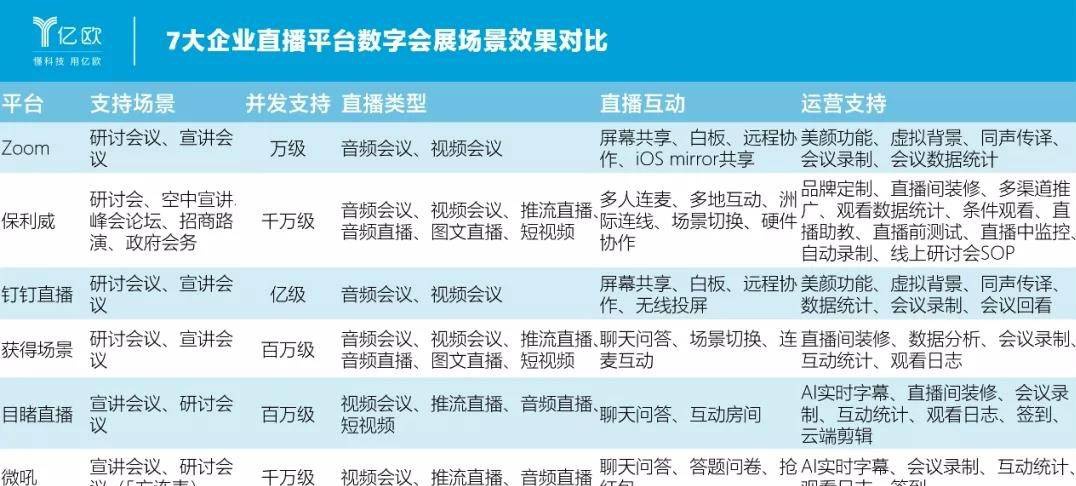企业直播这么火如何挑选你想要的平台？(图5)