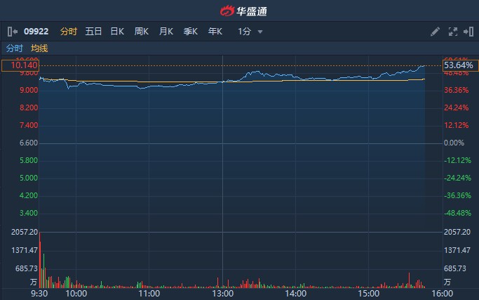 国金证券：首予美图公司“买入”评级 穿越周期的国产影像工具软件巨头