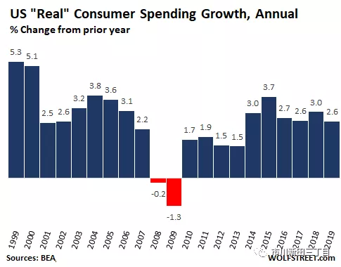 2019年美国的gdp_美国gdp2020年总量