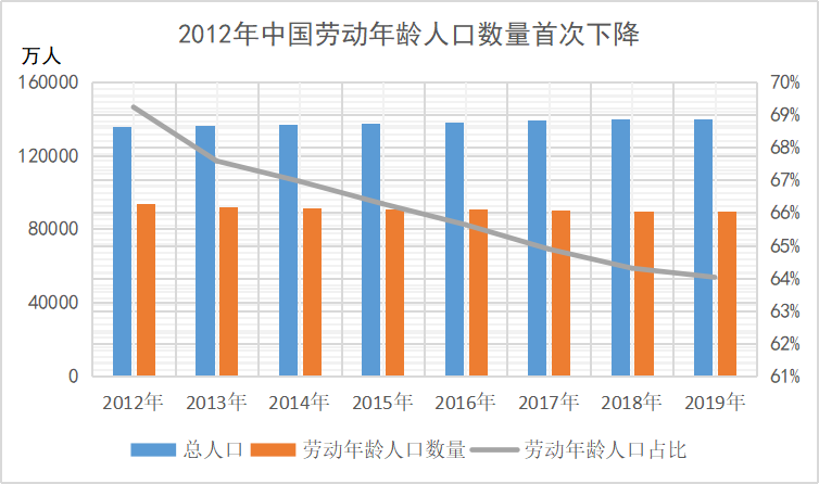 穗发改人口2019 16号