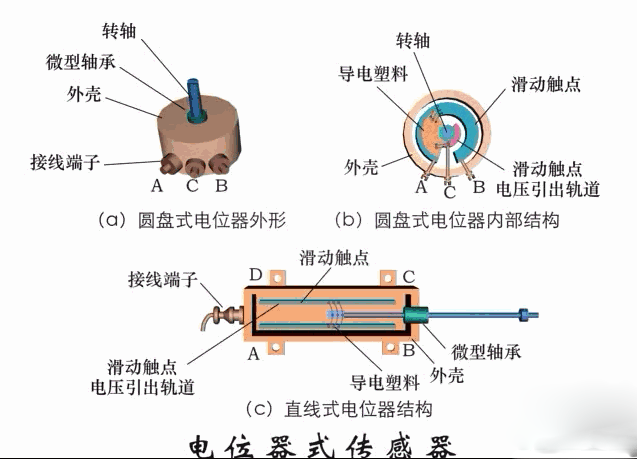 动图认识了解传感器