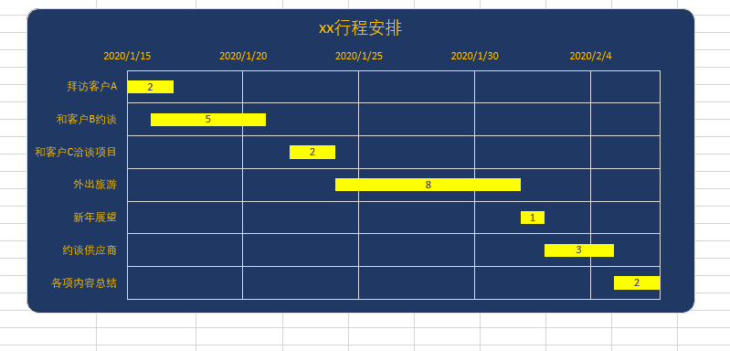 5分钟教你学会制作甘特图,日程安排一览无余