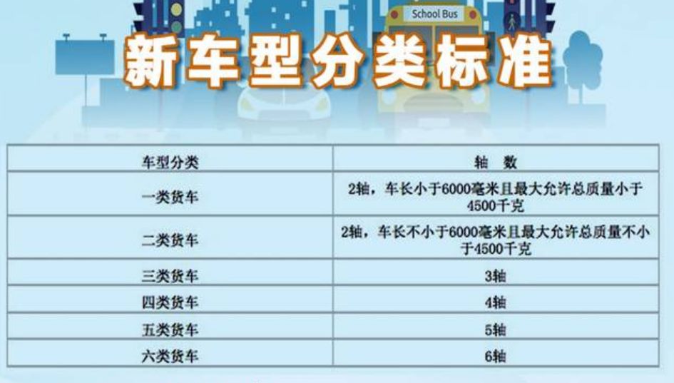 2020年最新车型分类(货车(图据《北京日报)