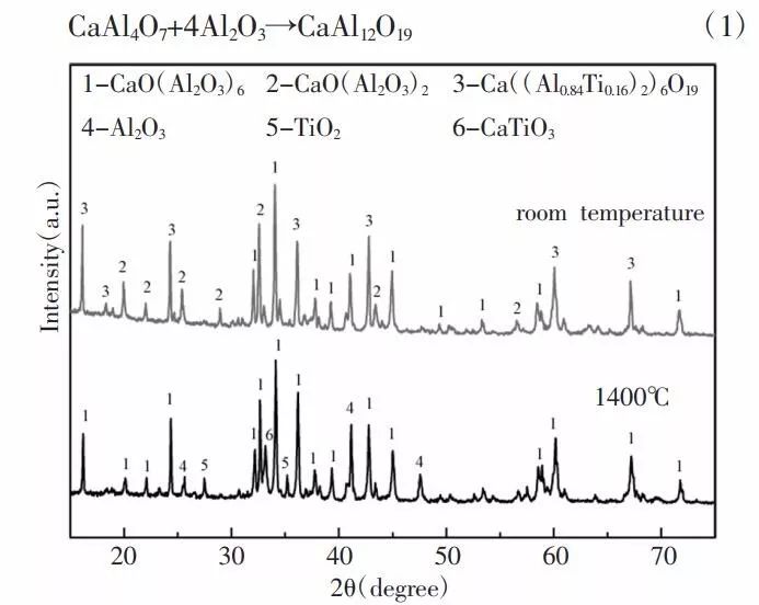 钛铝酸钙经不同温度热处理后的xrd图谱