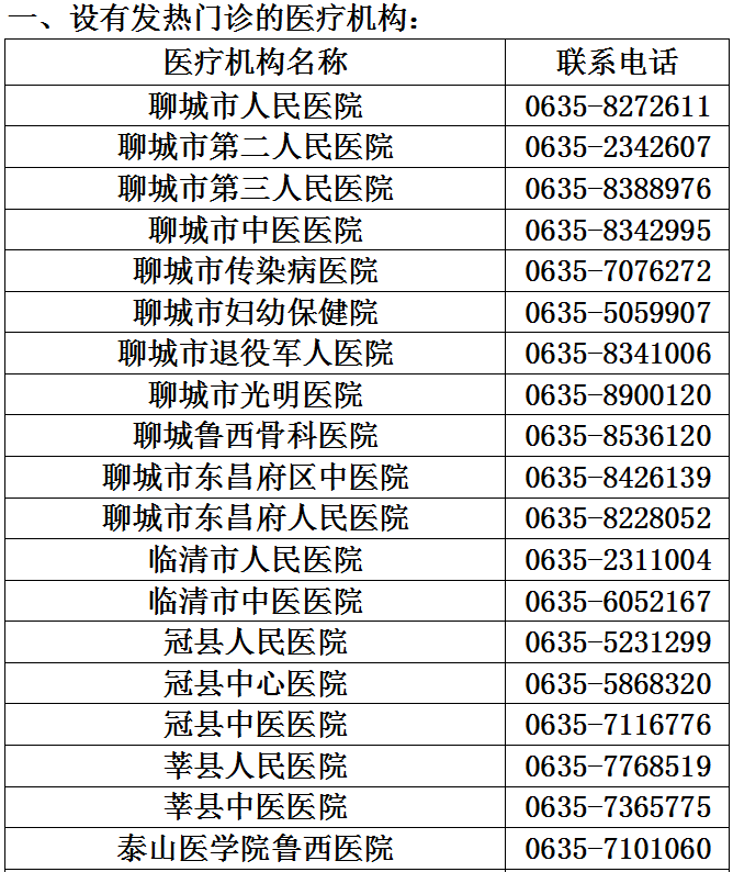 最新名單!山東16市新冠肺炎醫療救治定點醫院(附電話)