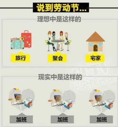 加班工资新规定：1.5倍、2倍、3倍，终于理清楚了