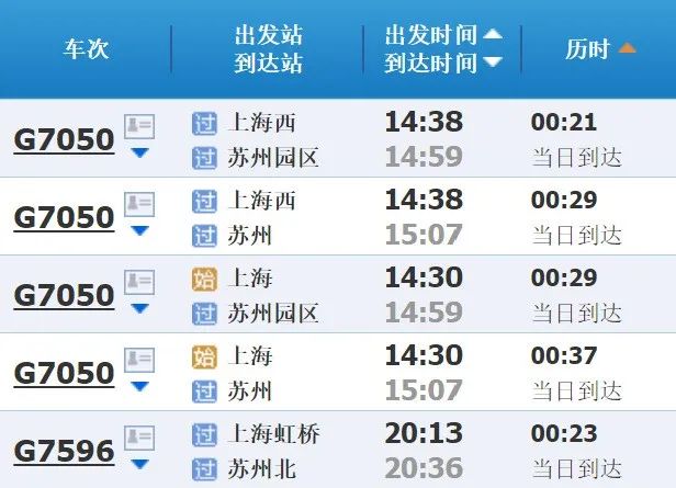 从上海出发,坐高铁一小时就能抵达的城市,还真不少呢,苏州,无锡,常州