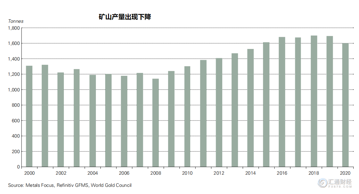 2020上半年各大城市G_美国各大城市地图(3)