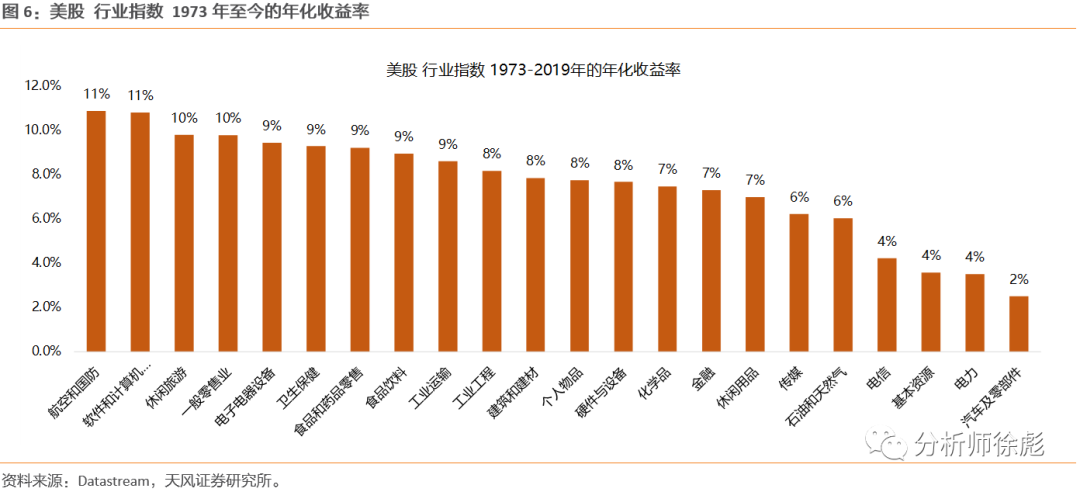 美国各行业gdp比重(3)