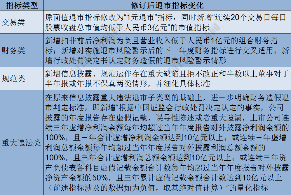 数读丨最严退市新规落地在即年内退市股数量已创历史新高