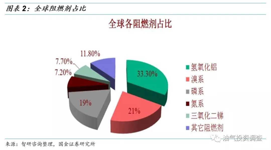 2.1 環保政策帶動磷系阻燃劑替代滷系阻燃劑實質化進展