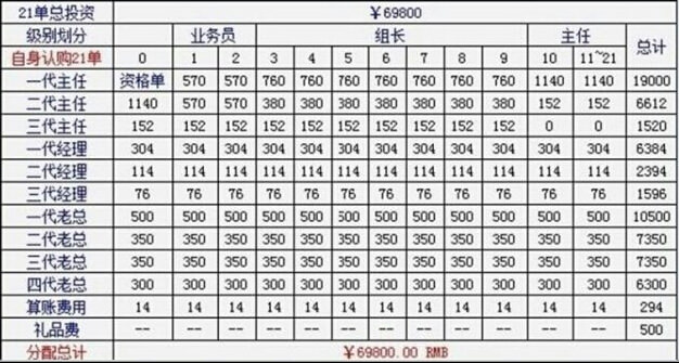 看完此文,再也不用担心被骗1040传销精心编织的陷阱了!