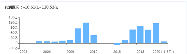 陕煤集团3900亿负债压顶 多省接连喊话防债务风险(图5)