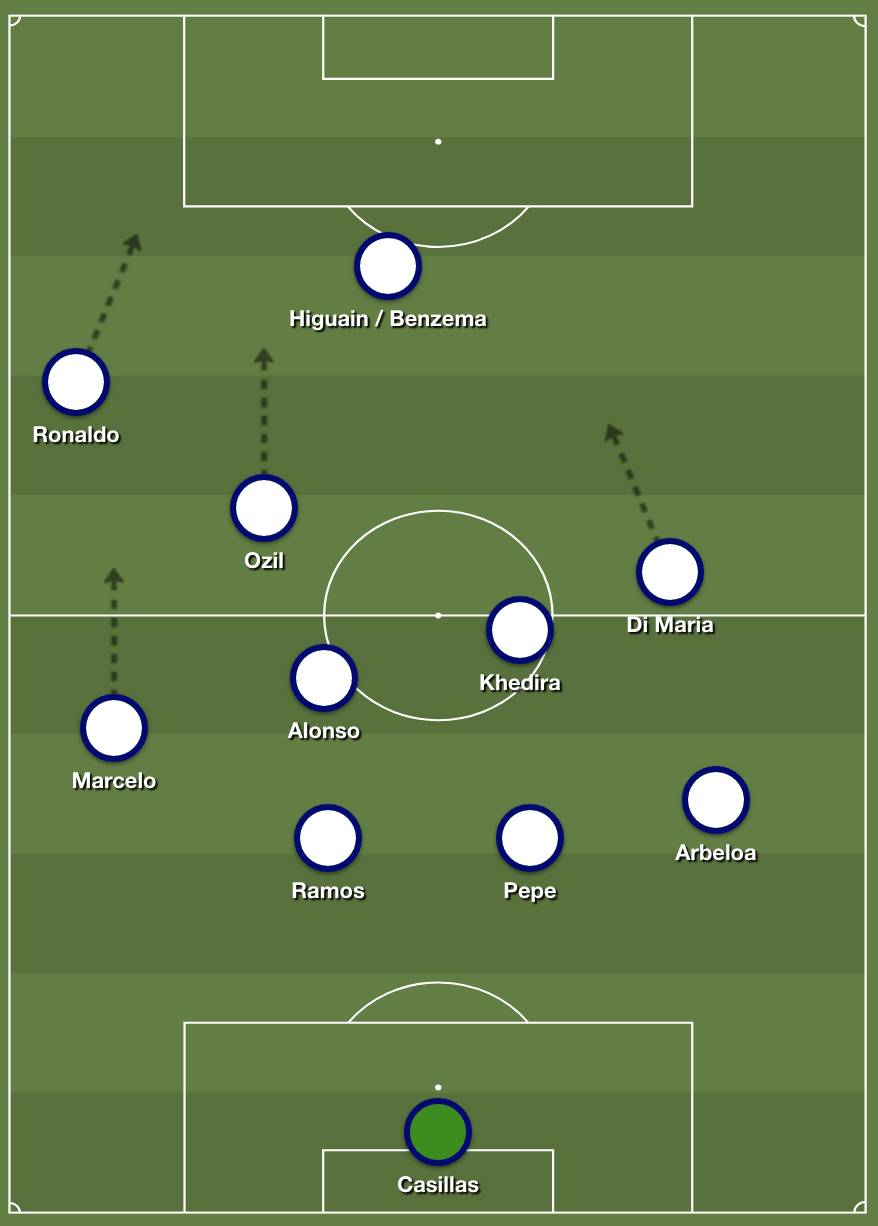争议与质疑:穆里尼奥的"摆大巴"与"进攻堆人"绝不简单