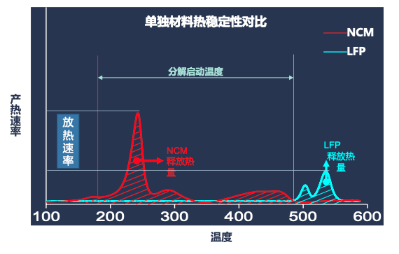 10个问题带你看懂比亚迪的“刀片电池”