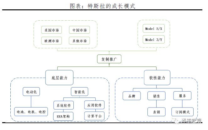 特斯拉企业组织架构图片