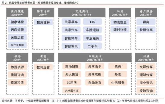 来源 / 中信证券研究