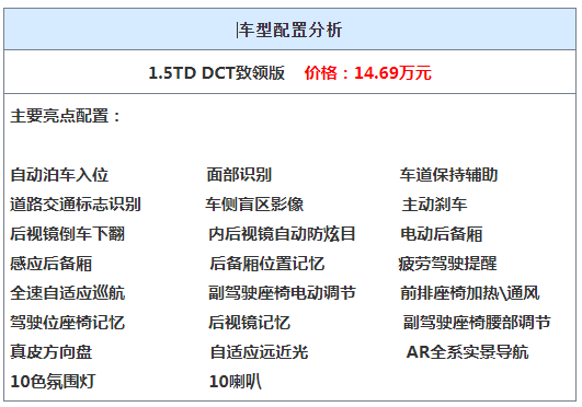 beijing-x7正式上市,哪款配置性价比最高?