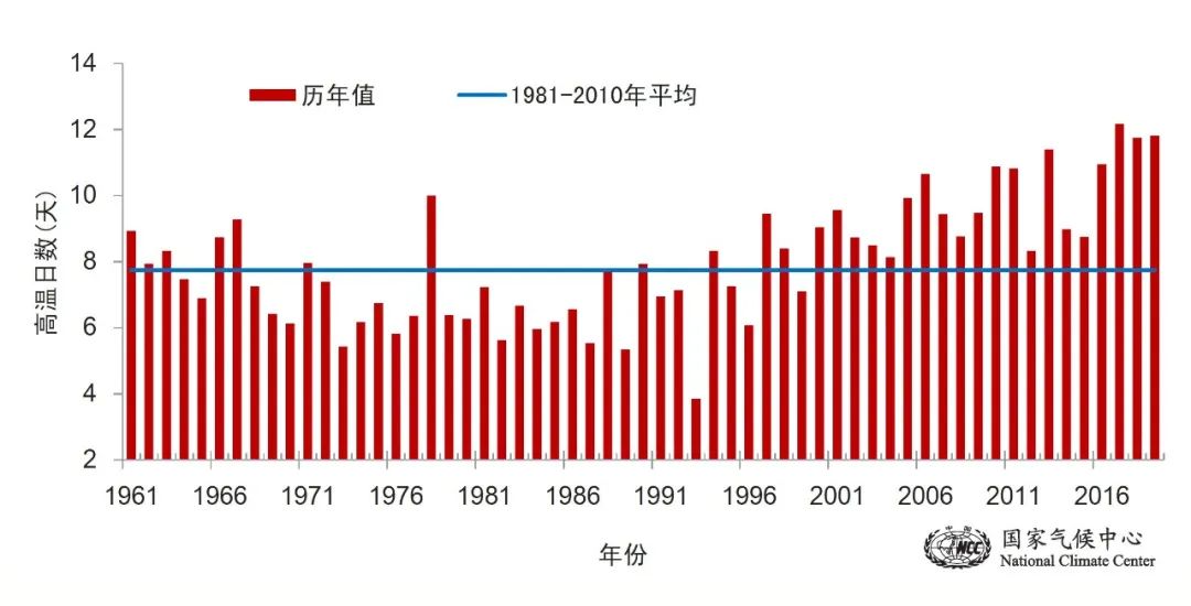 21世纪末23国人口或减半_21数字图片