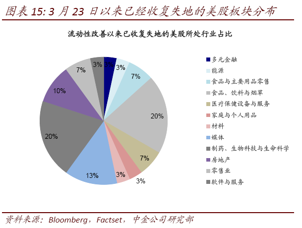 流动人口住房支出与认同感_人口普查(3)