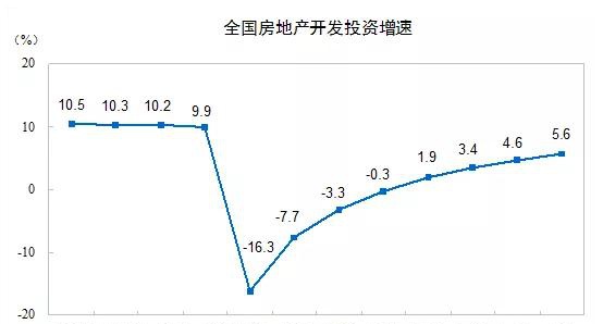 大连前三季度gdp_大连星海广场图片