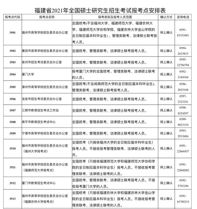 沒想到（2021年考研網(wǎng)上報(bào)名時(shí)間）2021網(wǎng)上考研報(bào)名時(shí)間，@考研同學(xué)，我省2021年考研網(wǎng)上報(bào)名時(shí)間公布，網(wǎng)紅臉被老板砸坑，