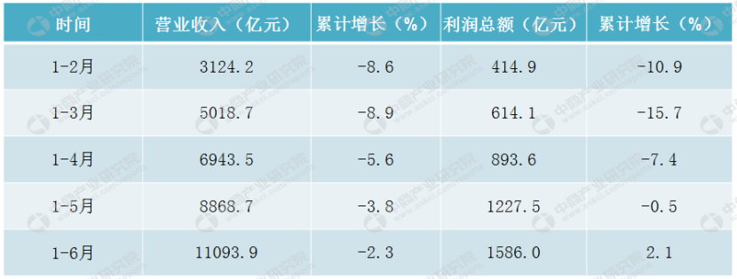341家药企，收入排名公布（附名单）