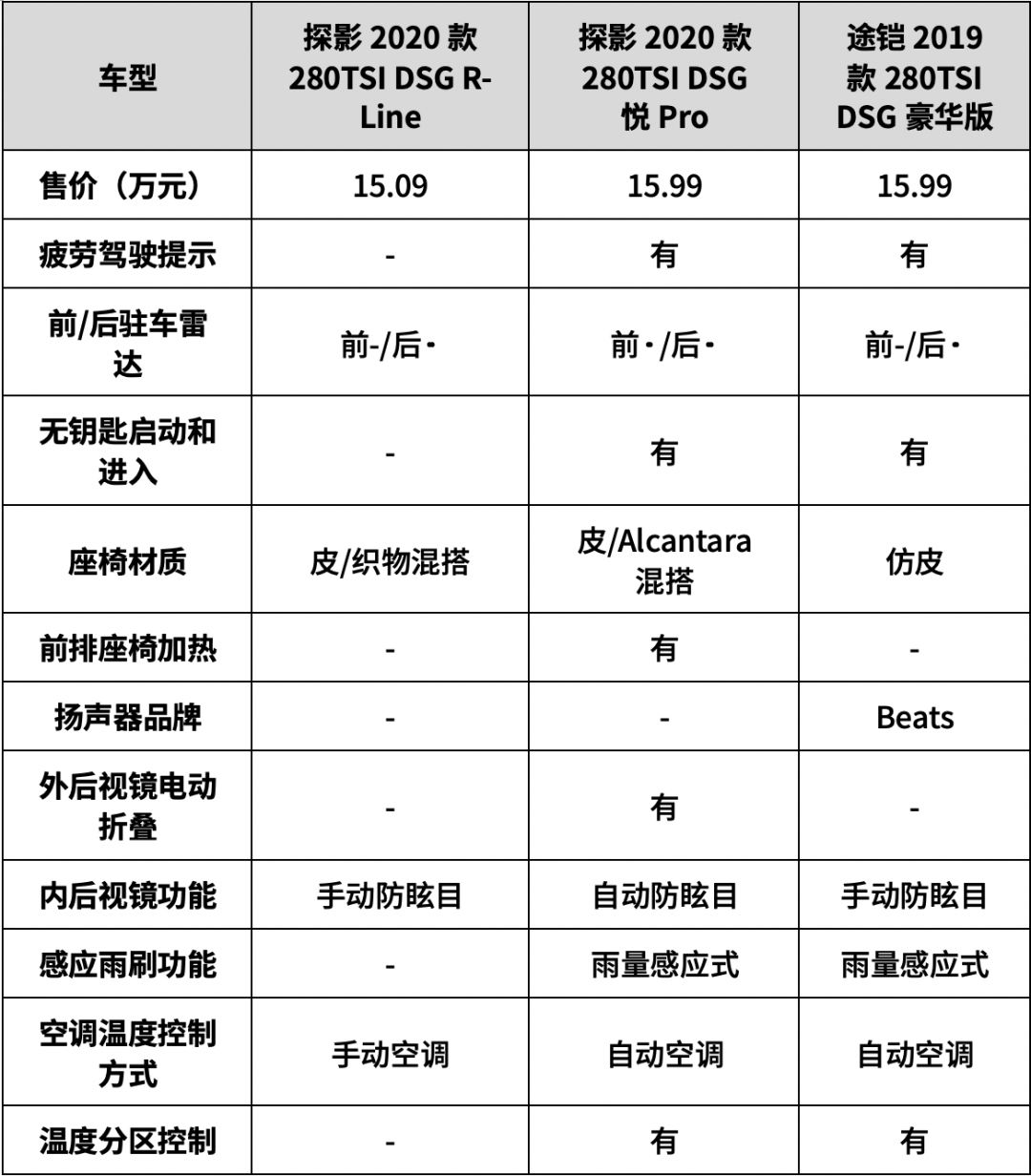 途铠参数配置表图片