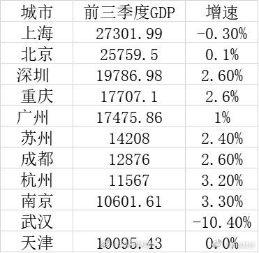 深圳前三季度gdp_2020年前三季度广东各地GDP数据公布