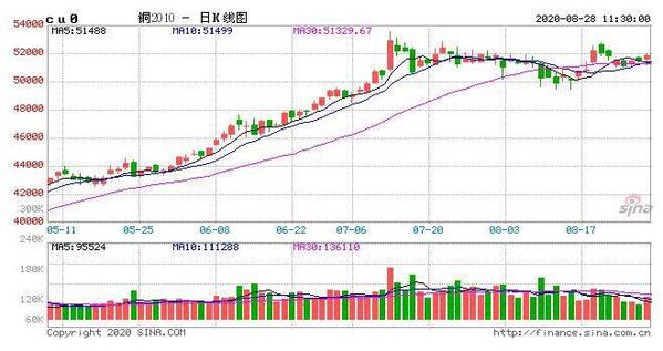 [股票知识]8.31热点技术分析← 价值发现